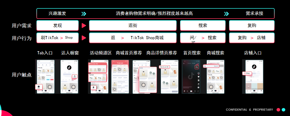 TikTok Shop商城运营模式全方位解析 TikTok Shop商城运营模式全方位解析
