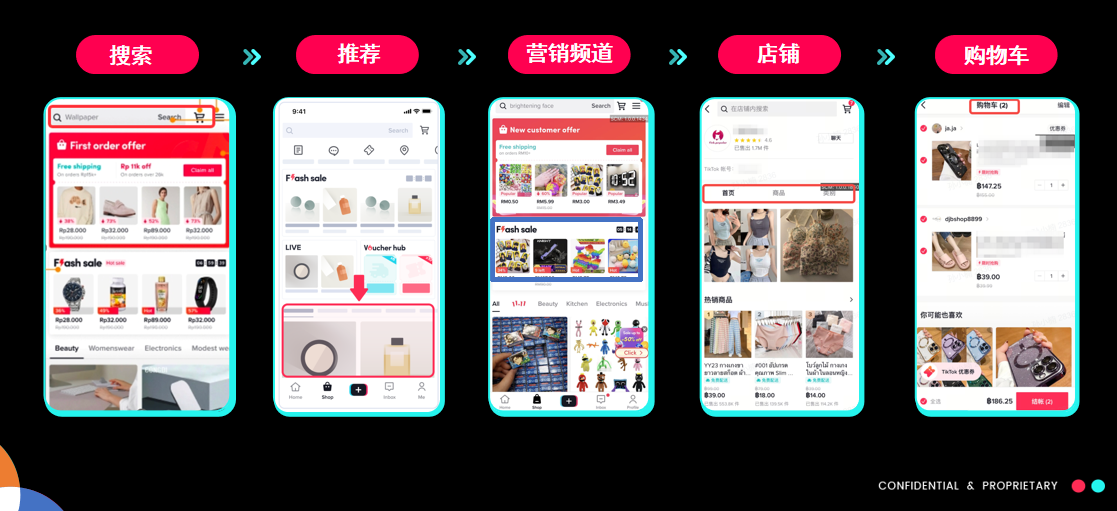 TikTok Shop商城运营模式全方位解析 TikTok Shop商城运营模式全方位解析