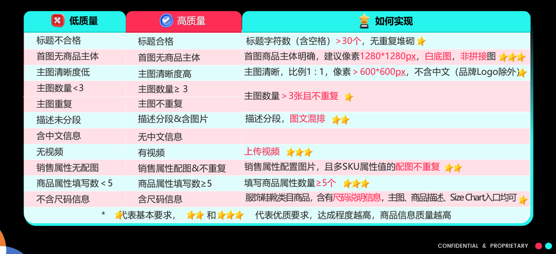 TikTok Shop商城运营模式全方位解析 TikTok Shop商城运营模式全方位解析