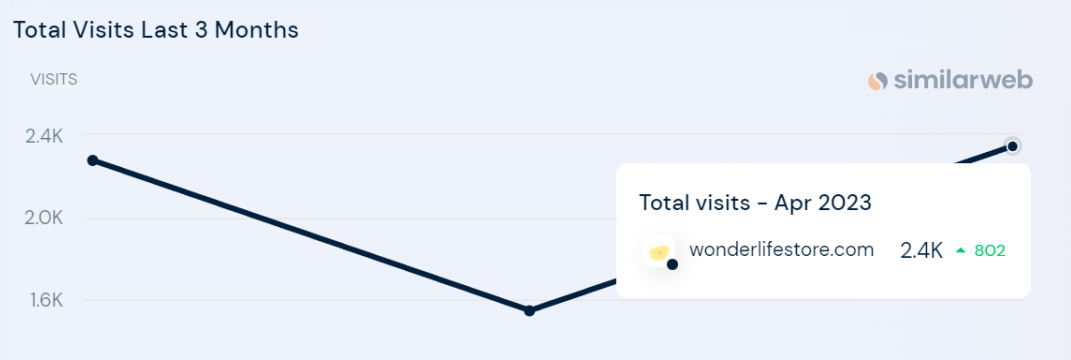 揭秘TikTok引流卖货:真的赚钱吗?外贸独立站的实战经验分享 揭秘TikTok引流卖货:真的赚钱吗?外贸独立站的实战经验分享