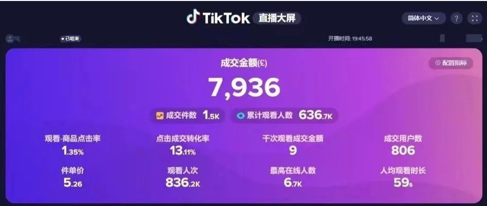 TikTok直播如何做到场观破万? TikTok直播如何做到场观破万?