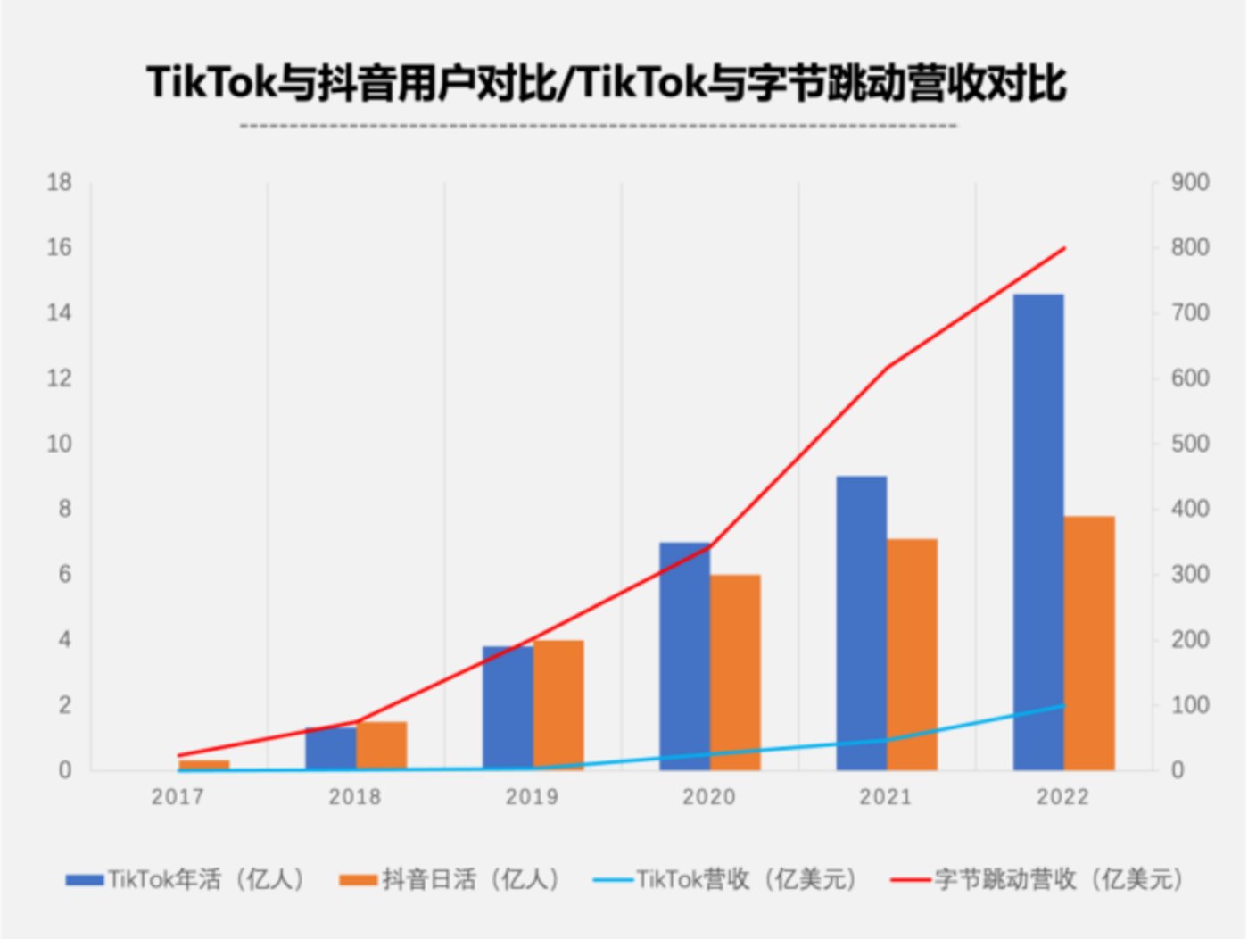 TikTok为了电商业务关闭半闭环模式殚精竭虑、蓄势待发,卖家何去何从? TikTok为了电商业务关闭半闭环模式殚精竭虑、蓄势待发,卖家何去何从?