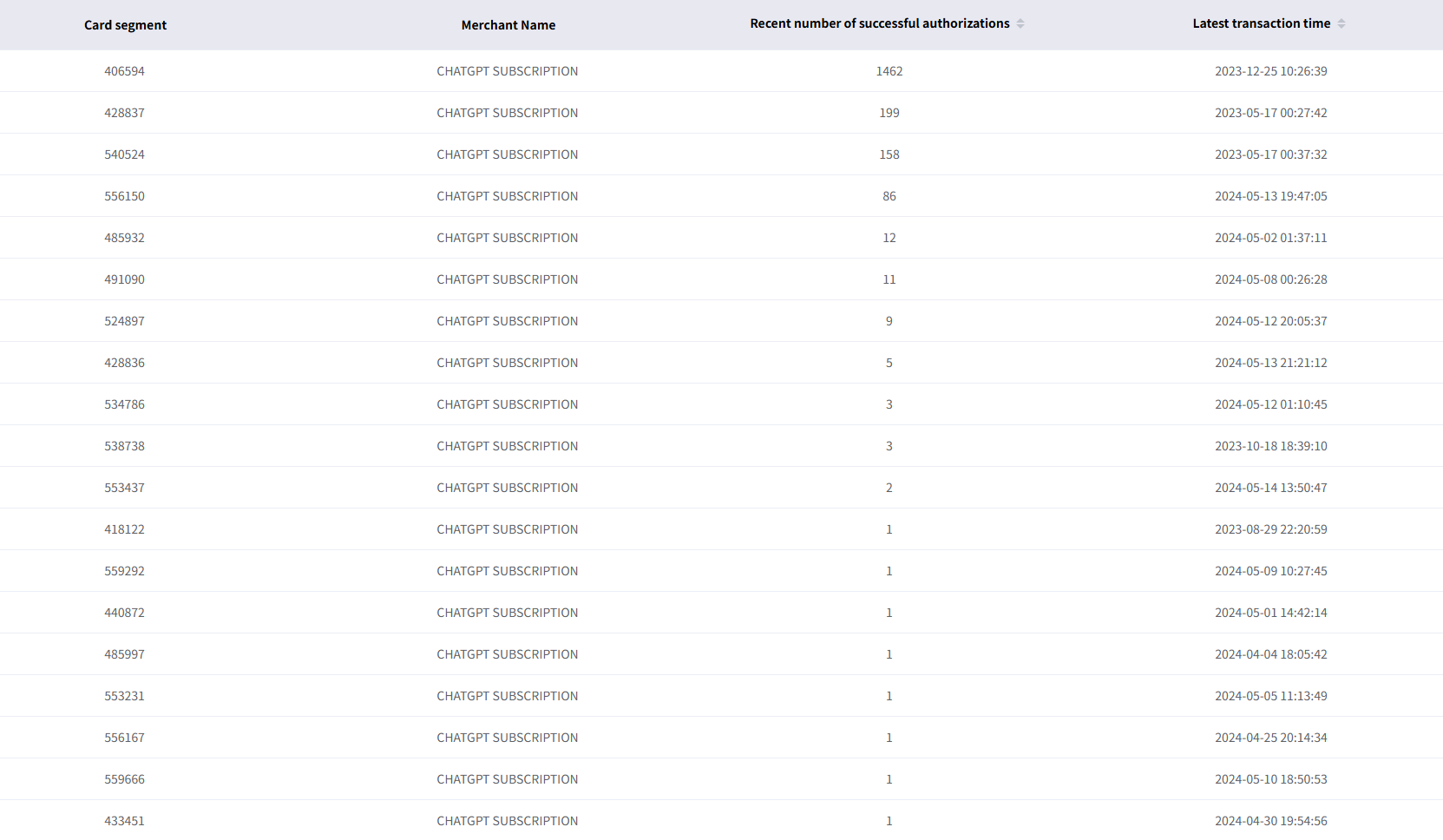 ChatGPT企业版:如何用VCC批量管理团队订阅