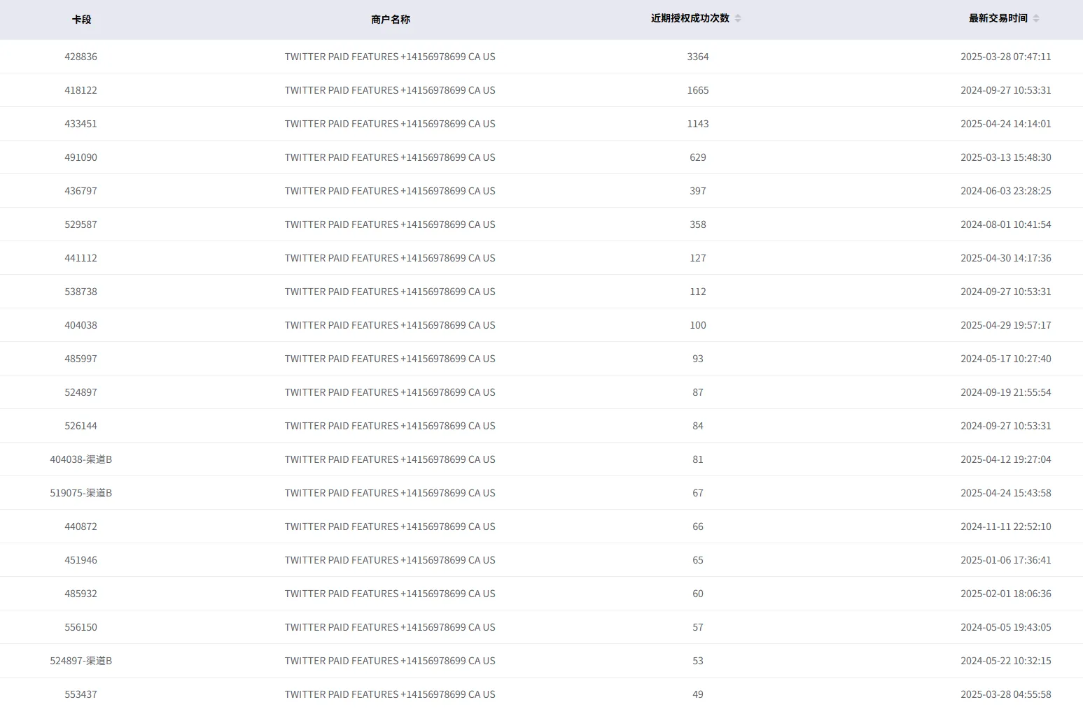 绑定Twitter蓝V失败?用VCC轻松完成订阅