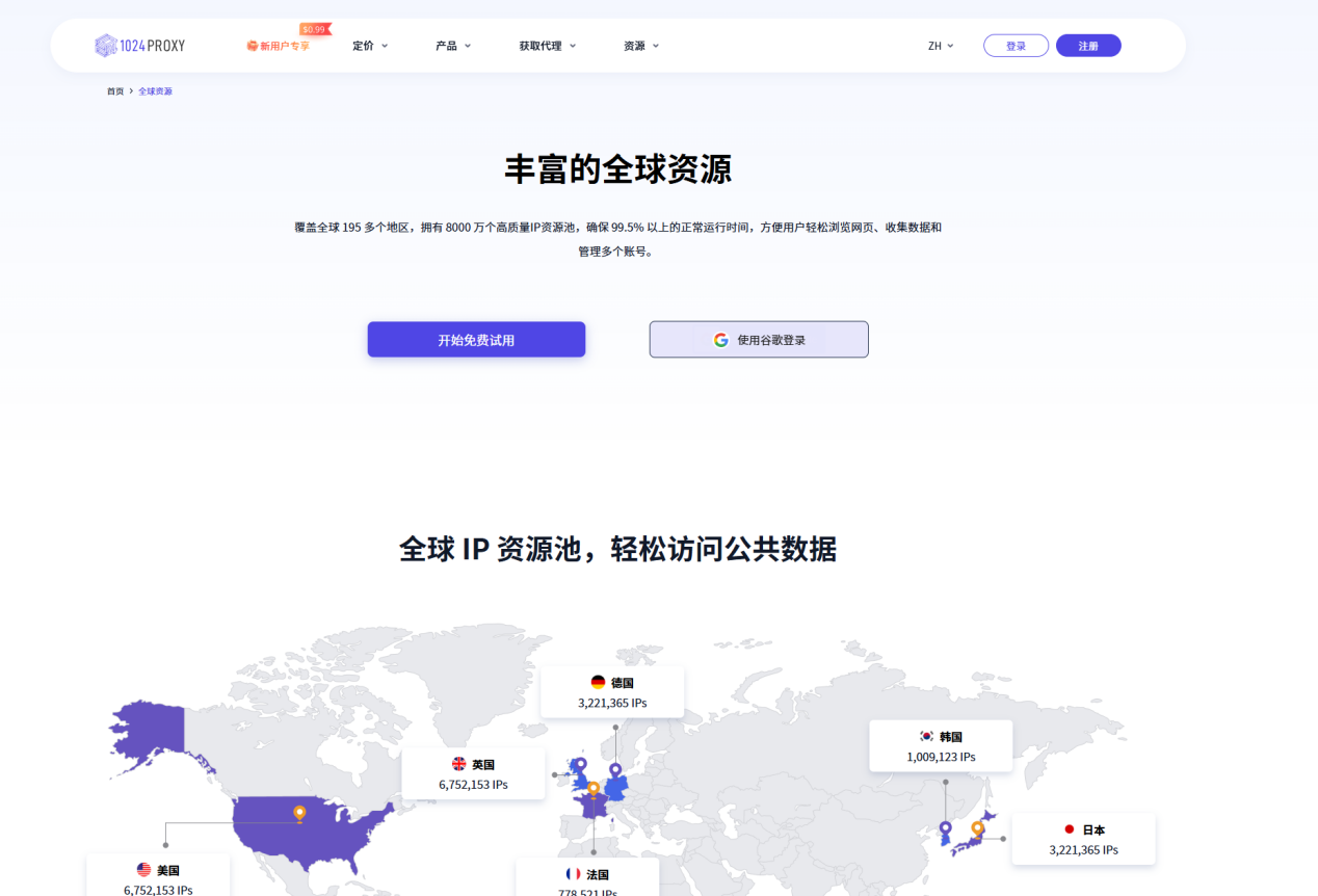 1024proxy-全球最专业的代理服务商