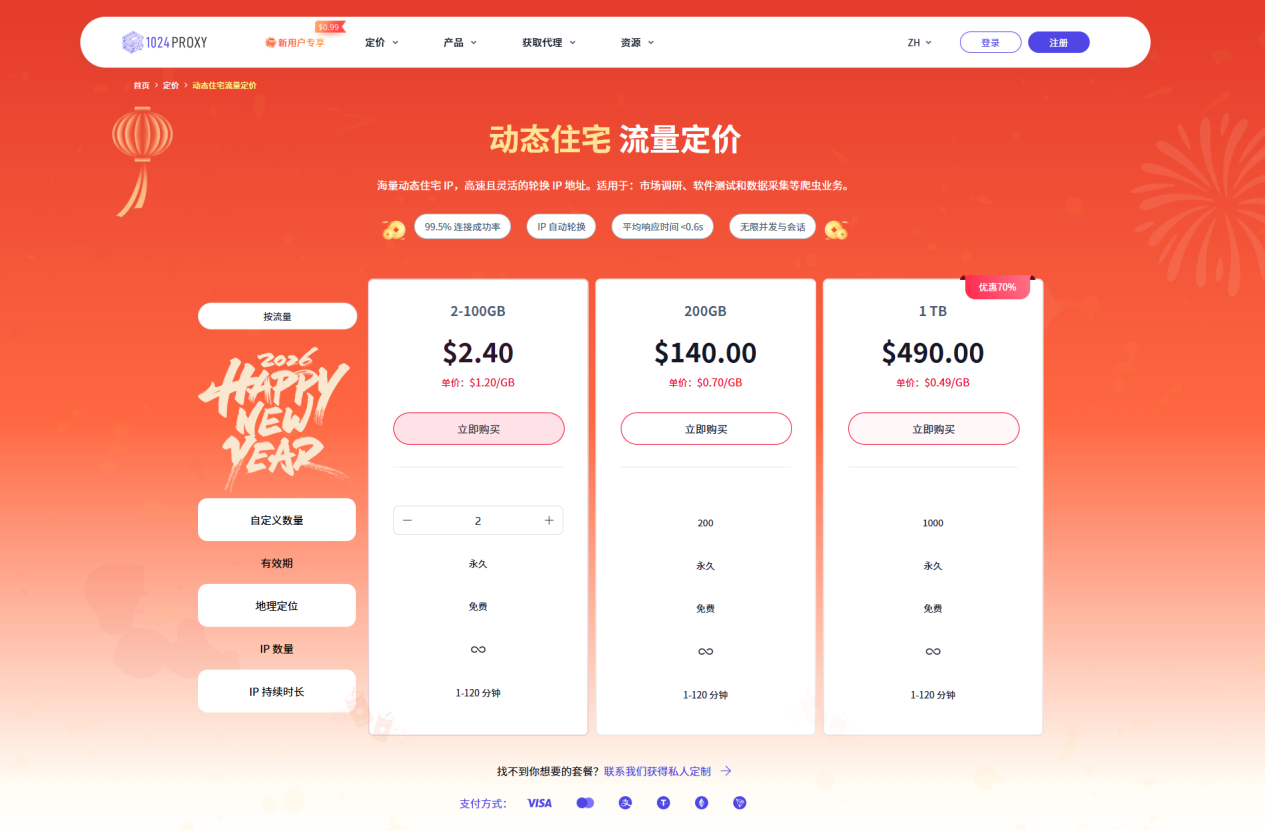 1024proxy-全球最专业的代理服务商