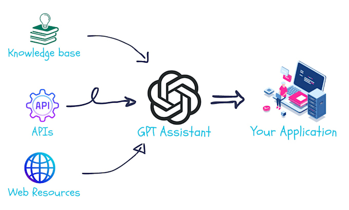 GPT API收费规则全解析：如何避免被多扣费？附绑定支付教程