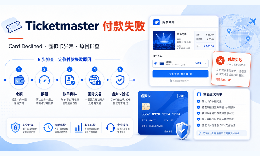 Ticketmaster 付款失败怎么办：信用卡被拒、虚拟卡支付异常与常见原因排查