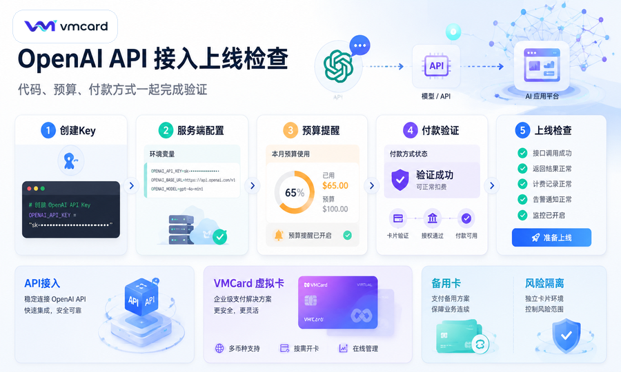 ChatGPT Plus vs Pro 怎么选:价格、能力、适用人群与付款建议
