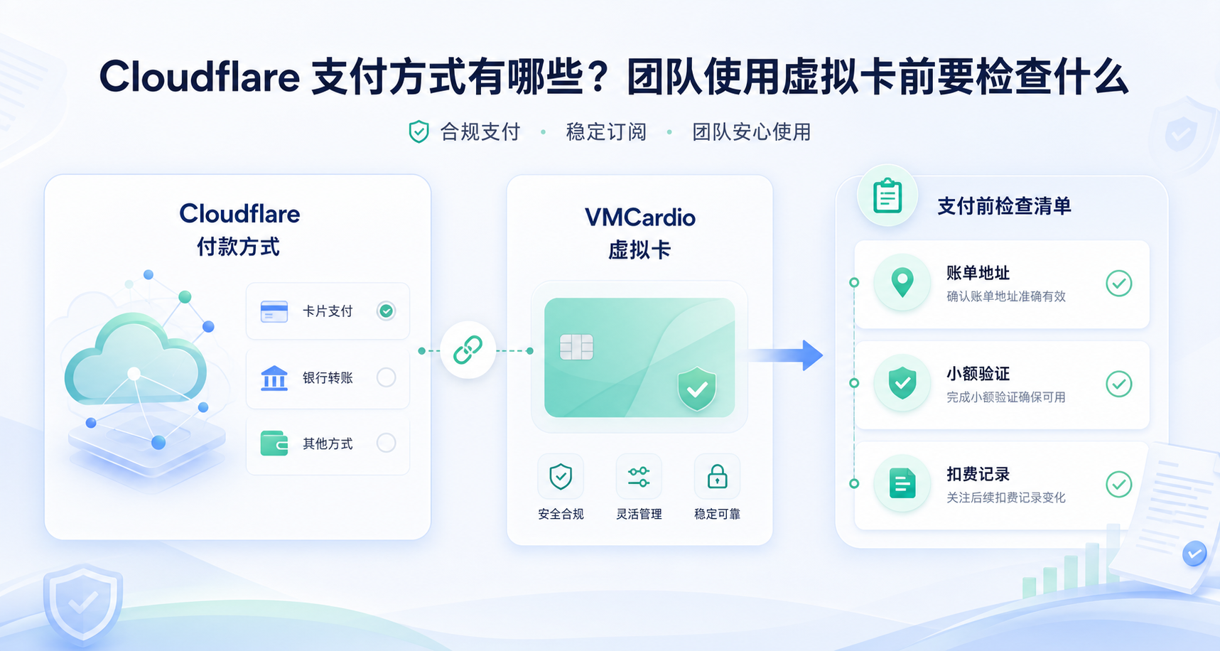 Cloudflare 支付方式有哪些？团队使用虚拟卡前要检查什么