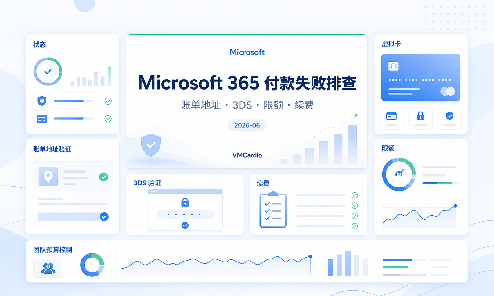 Microsoft 365 虚拟卡付款失败怎么办？账单地址、3DS、限额和续费排查流程