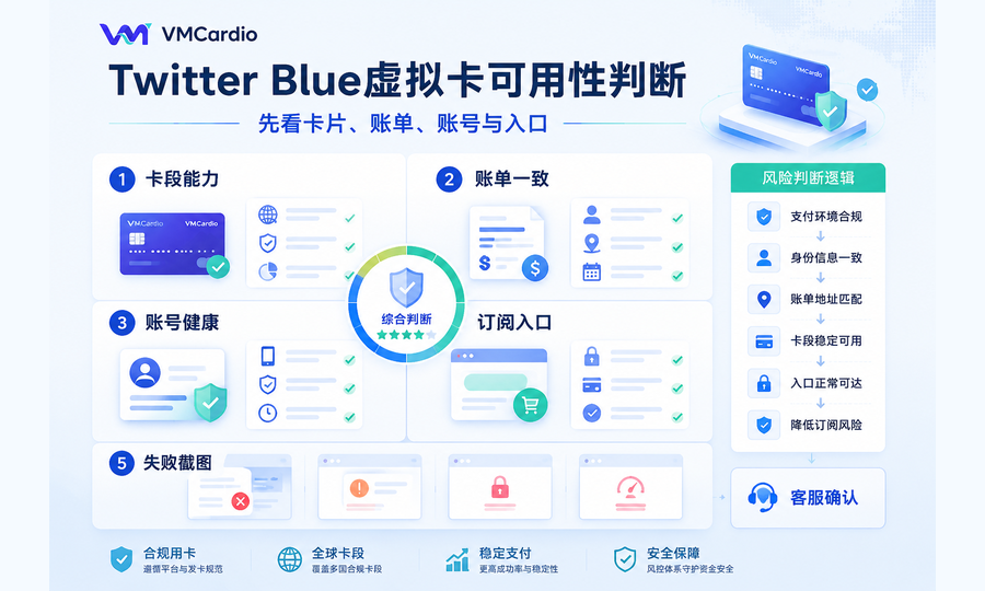 Twitter Blue虚拟卡能用吗?X认证付费、账单地址与支付风控解析