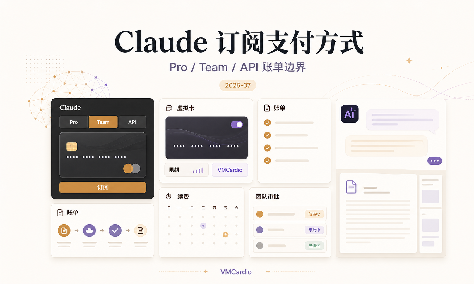 Claude AI 订阅支付方式指南:Pro、Team、API 账单与虚拟卡适用边界