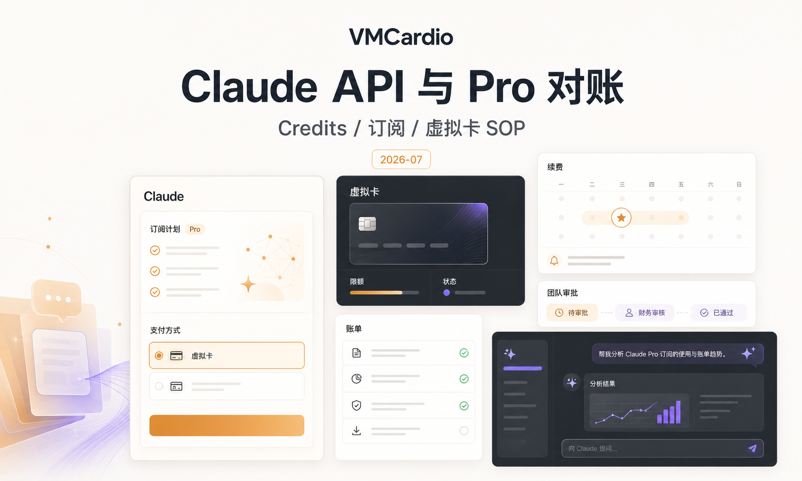 Claude API 与 Claude Pro 付款有什么不同?Usage Credits、订阅续费和虚拟卡对账 SOP