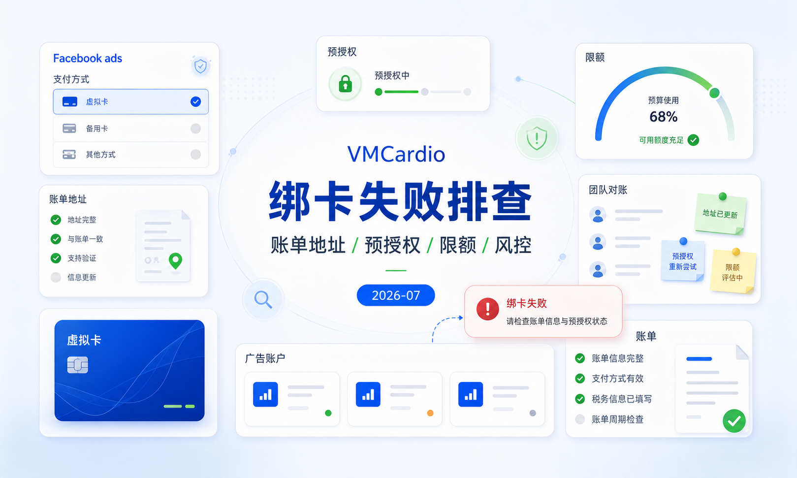 Facebook ads 绑卡失败怎么办?账单地址、预授权、限额与风控原因排查