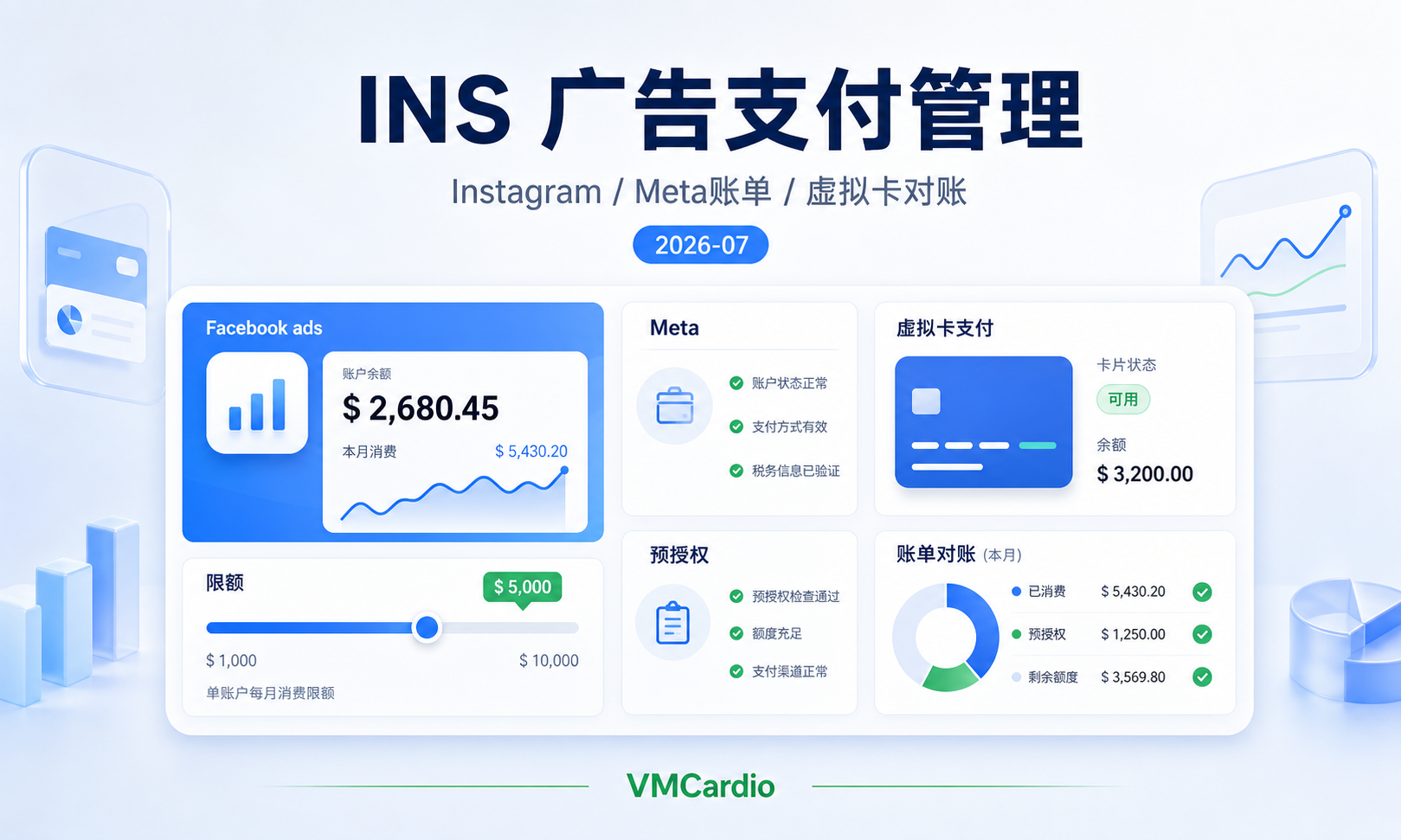 INS 广告支付怎么管理?Instagram 投放团队的虚拟卡与预算对账流程