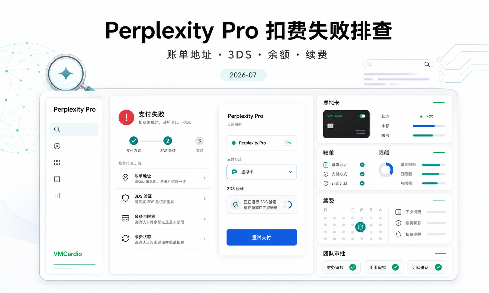 Perplexity Pro 扣费失败怎么办？账单地址、3DS、余额和续费排查流程