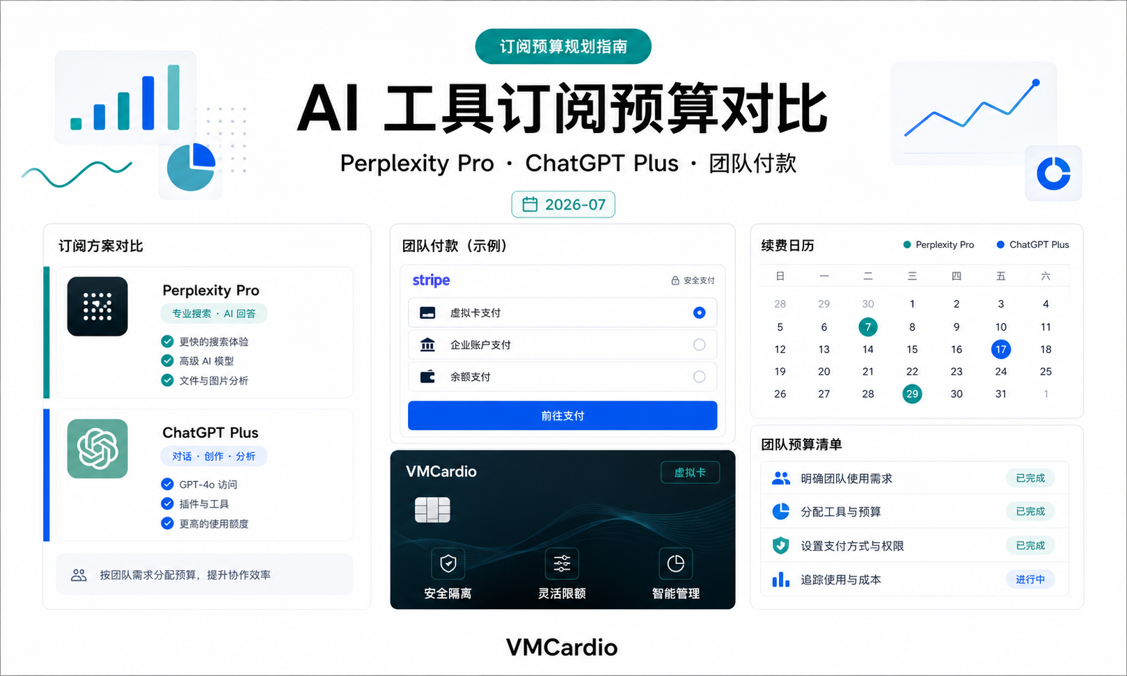 Perplexity Pro vs ChatGPT Plus:SEO 与 AI 内容团队订阅预算怎么分配