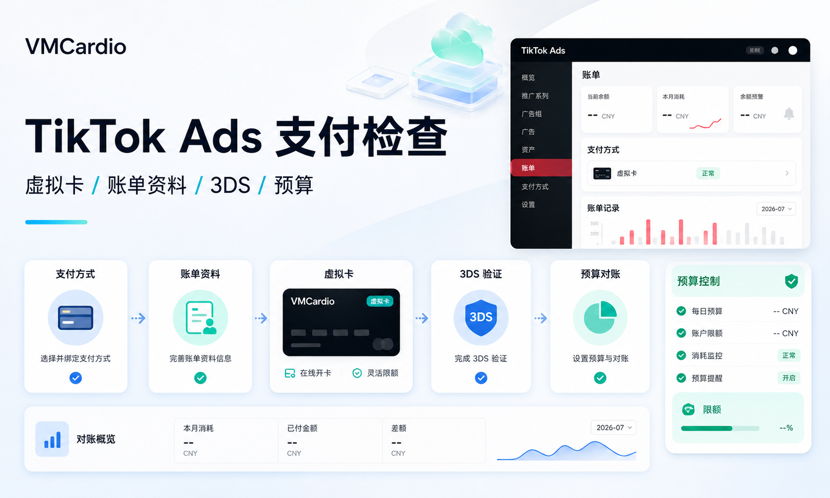 TikTok Ads 支付方式怎么选？广告投放团队的虚拟卡、账单资料与扣费检查清单