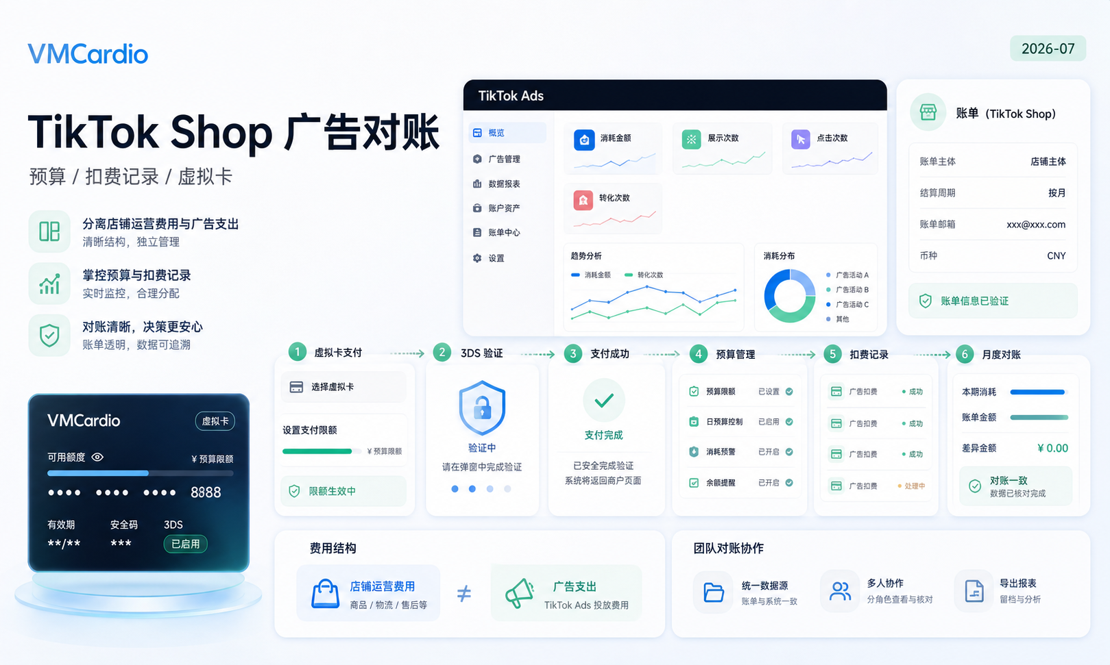 TikTok Shop 广告支付如何管理?跨境卖家的虚拟卡预算、扣费记录与对账流程