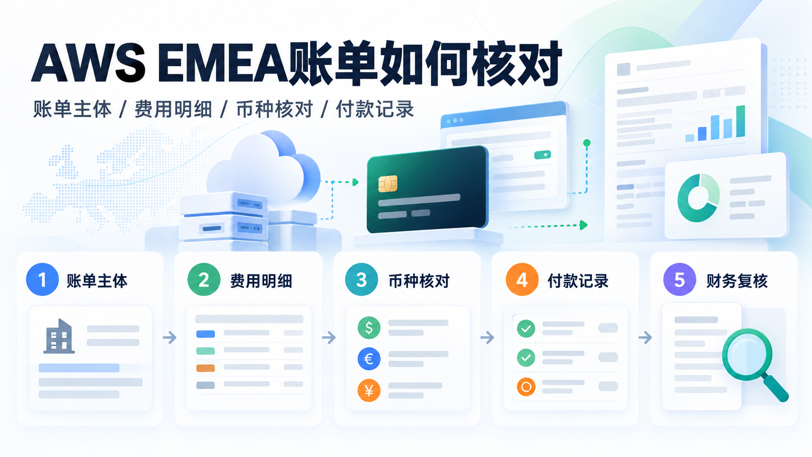 AWS EMEA账单如何核对？账单主体、币种与费用明细检查