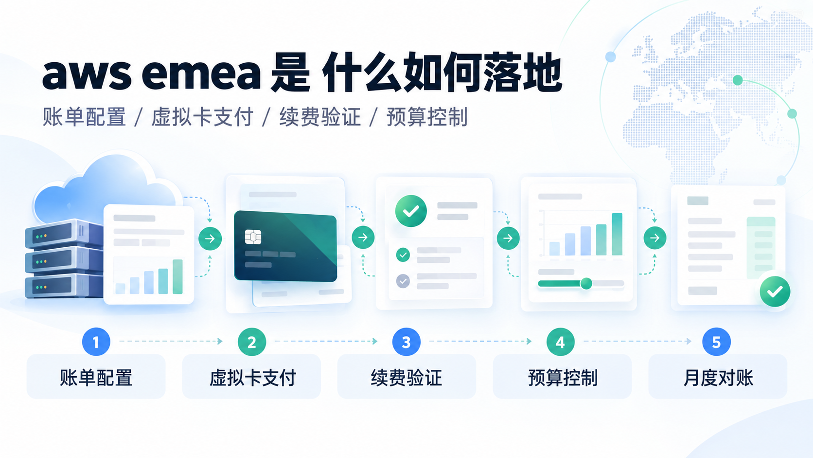 aws emea 是 什么如何落地?从资料准备到财务复核的操作指南