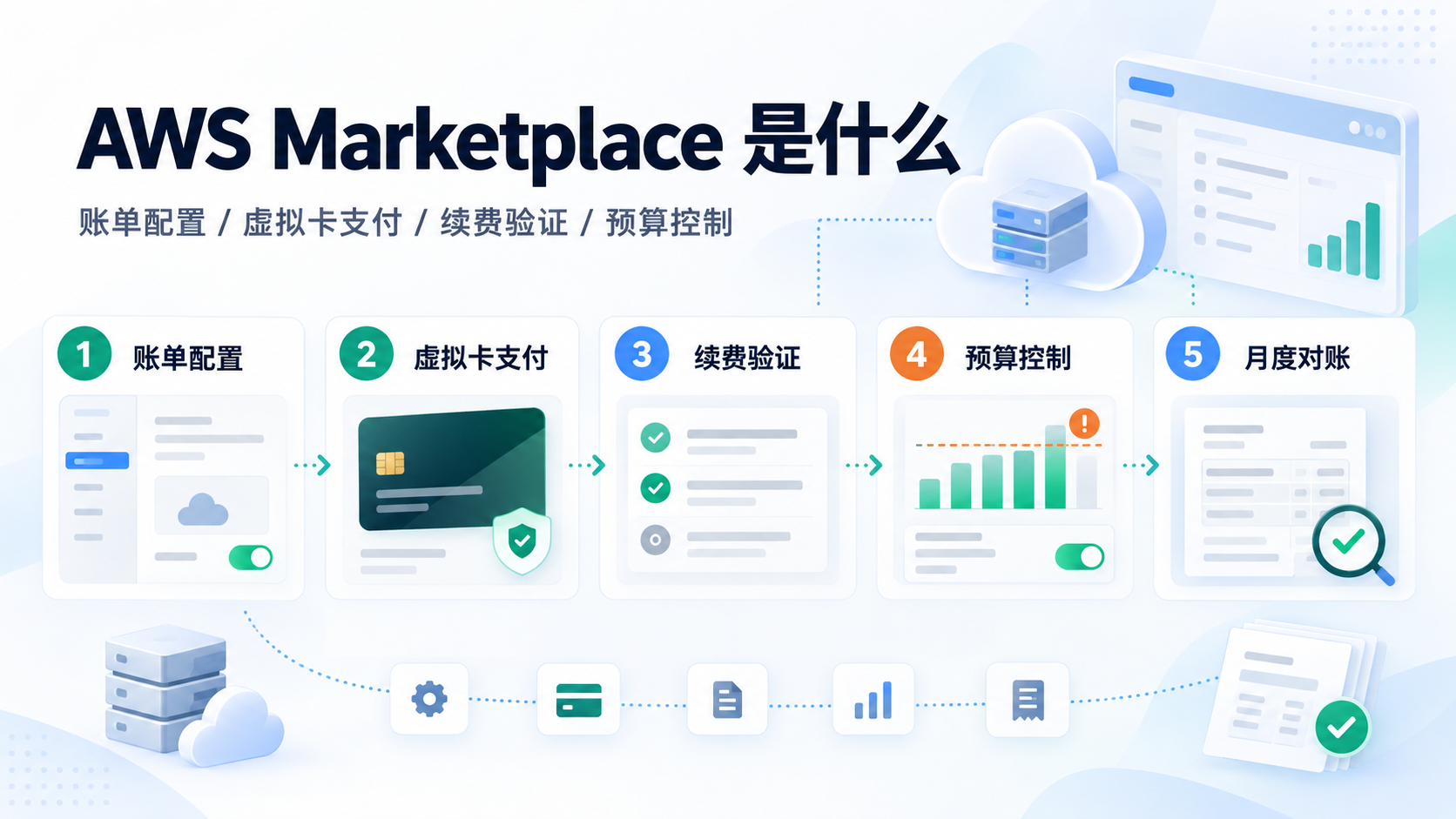 AWS Marketplace 是什么?如何运用Marketplace 强化数位 ...:企业采购与付款对账指南