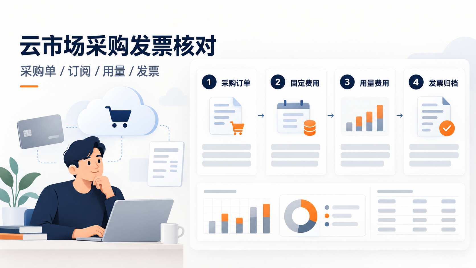 为产品付款AWS Marketplace：采购订单、订阅费用与发票核对