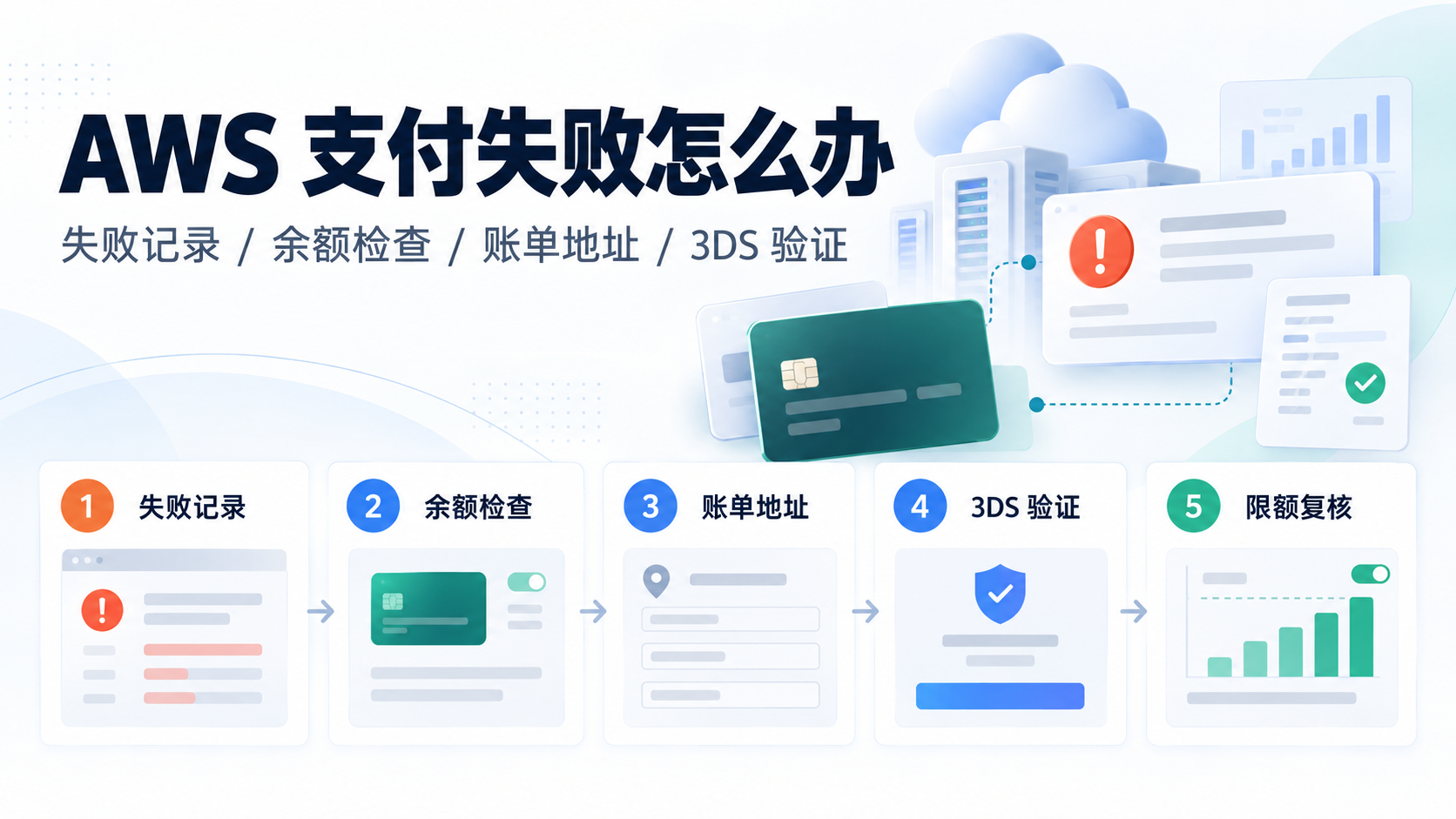 AWS 支付失败怎么办？待付账单、卡片状态与重试顺序