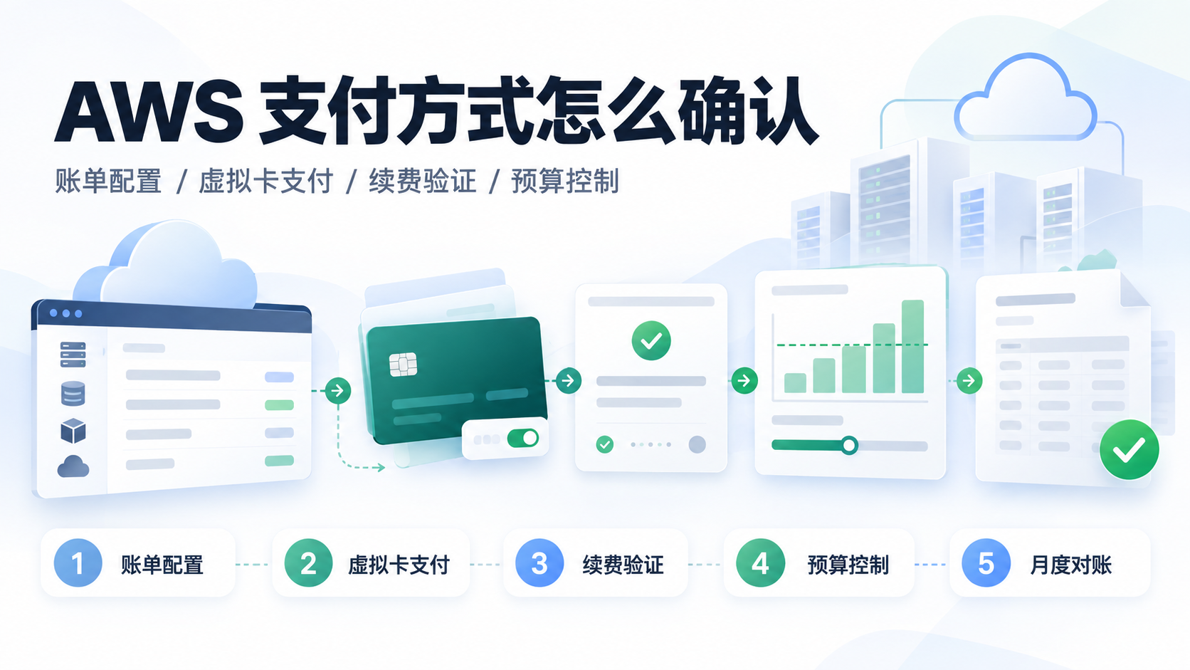 aws 支付 方式怎么确认？团队云账单付款前的核对流程