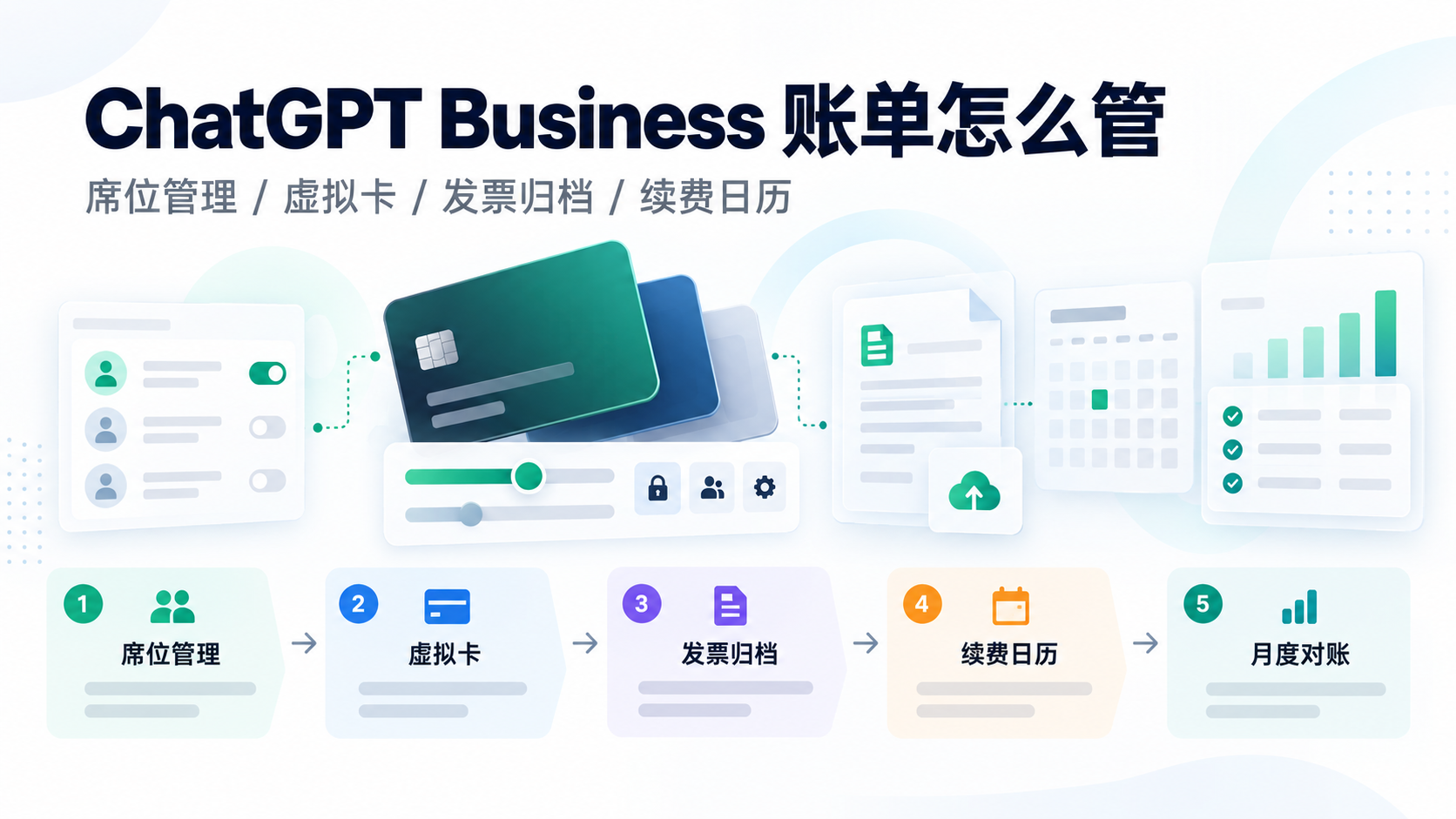 ChatGPT Business 账单怎么管理？席位、付款方式与发票核对 SOP