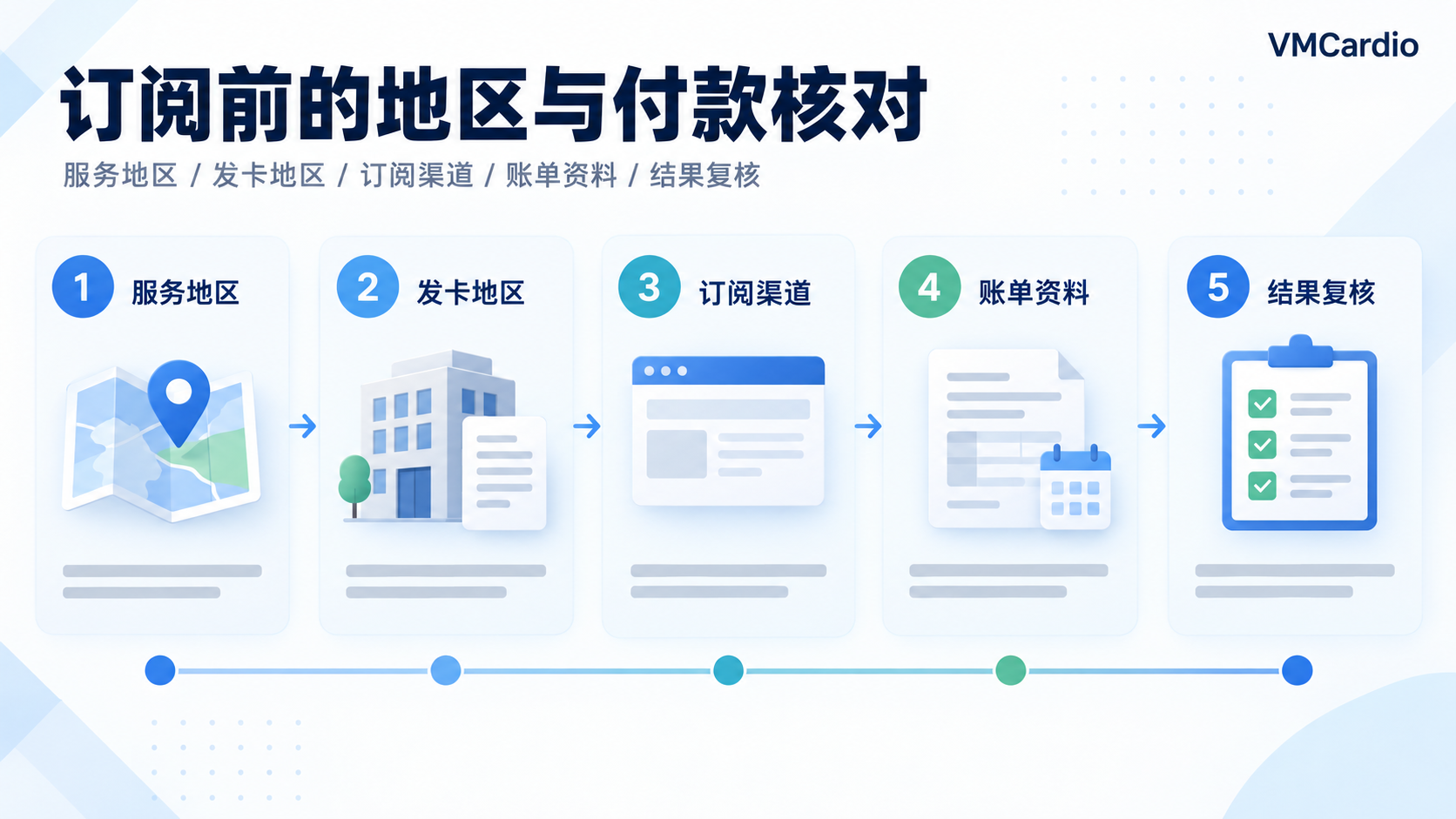 ChatGPT 地区支持与付款检查：团队订阅前的核对顺序