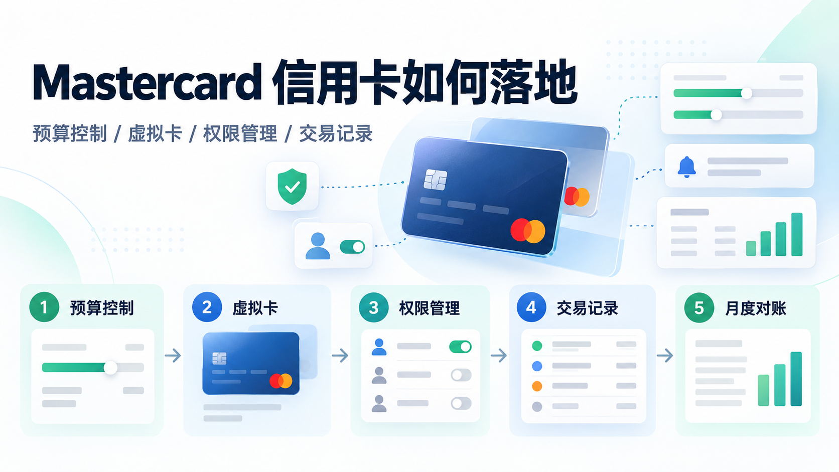 Mastercard 信用卡如何落地？从资料准备到财务复核的操作指南