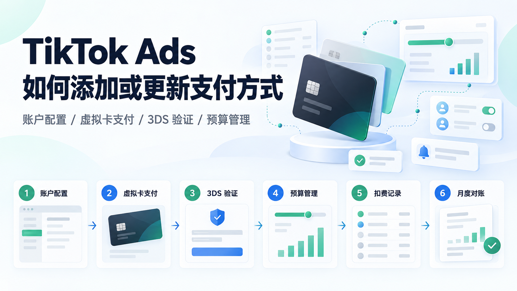 TikTok Ads 如何添加或更新支付方式？团队广告付款设置指南
