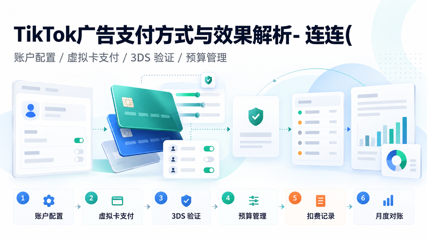 TikTok广告支付方式与效果解析- 连连(LianLian Global)如何落地？从资料准备到财务复核的操作指南