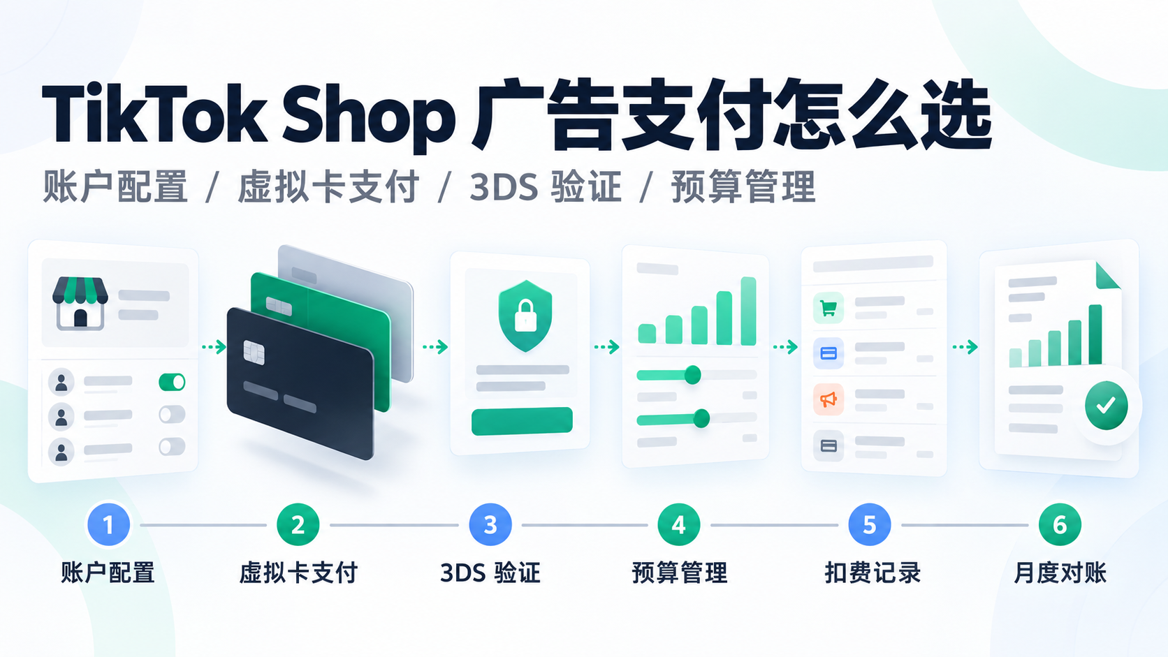 TikTok Shop 广告支付怎么选？店铺、广告账户与预算核对