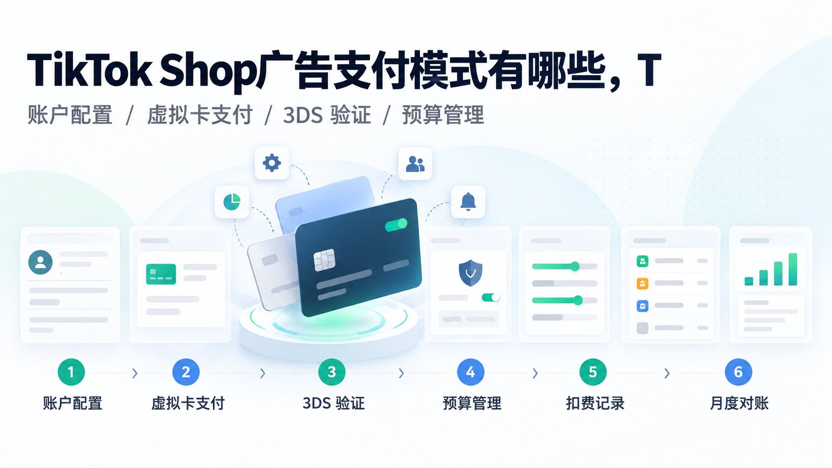 TikTok Shop广告支付模式有哪些,TikTok hop卖家怎么选:团队预算与对账清单