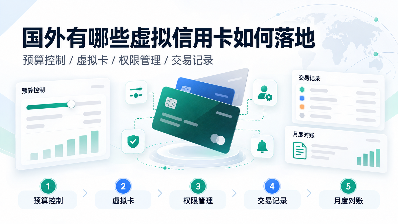 国外有哪些虚拟信用卡如何落地?从资料准备到财务复核的操作指南