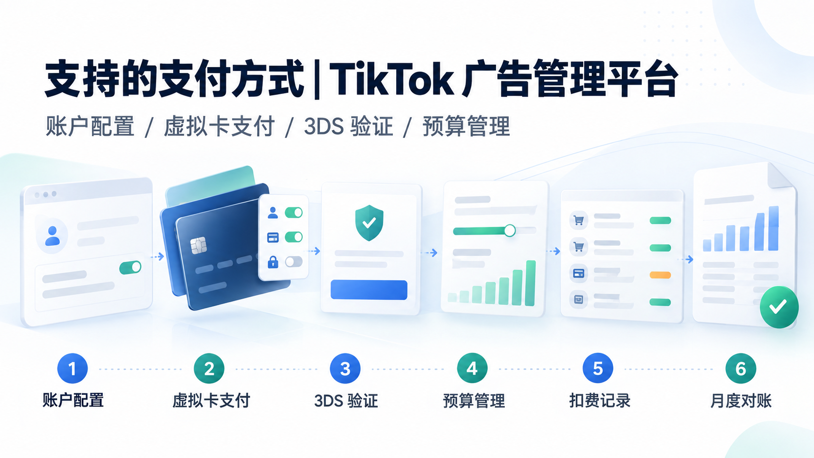 支持的支付方式| TikTok 广告管理平台如何落地?从资料准备到财务复核的操作指南