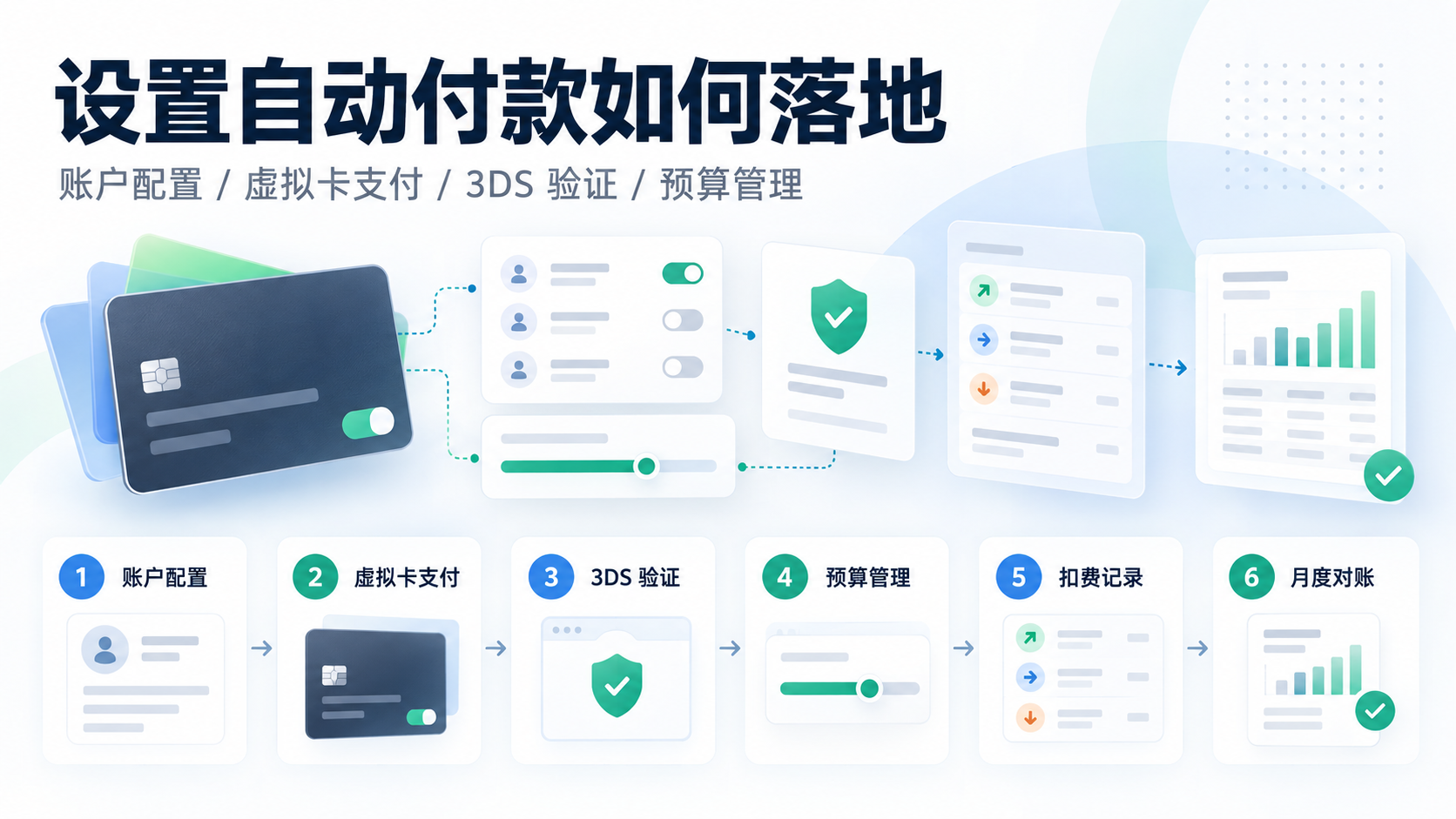 设置自动付款如何落地?从资料准备到财务复核的操作指南