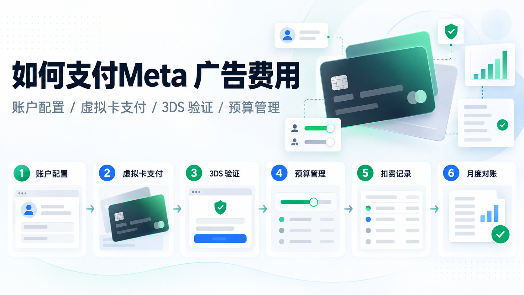 如何支付Meta 广告费用?可接受的支付方式有哪些:企业团队付款与对账清单