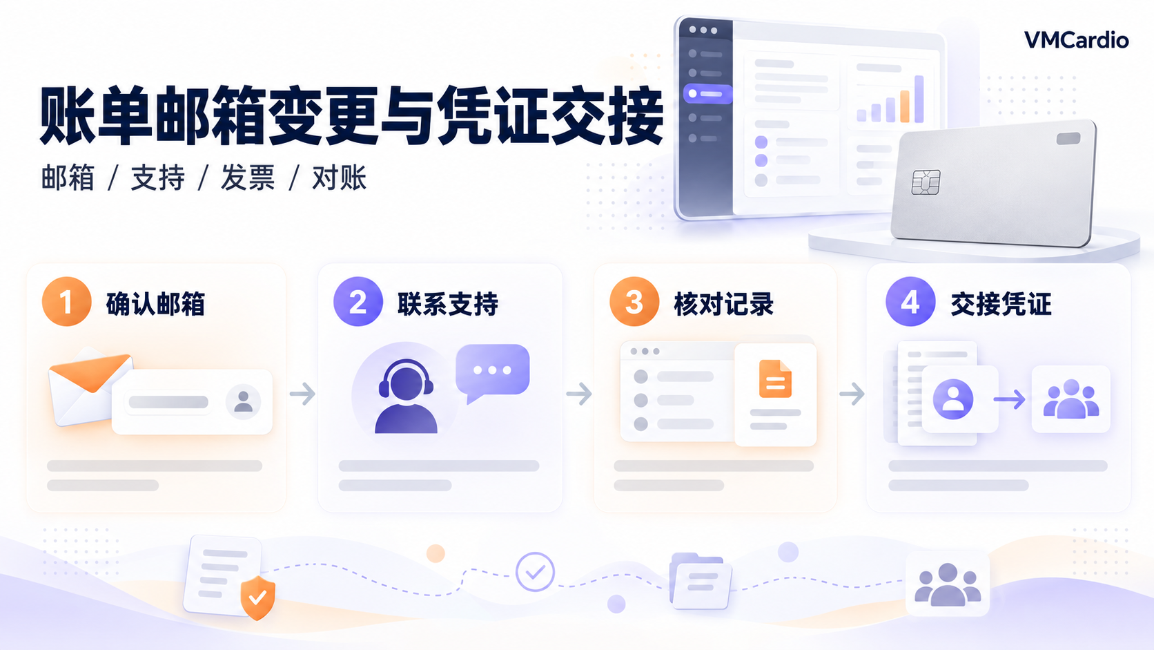 Midjourney虚拟卡支付后发票发给谁?账单邮箱变更与团队凭证交接