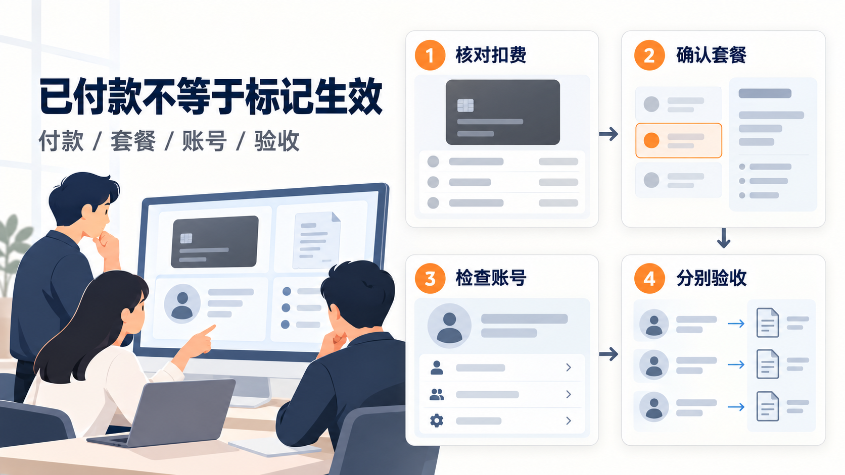 X认证订阅已扣费却没有蓝色标记？团队如何分开验收付款、套餐与账号状态
